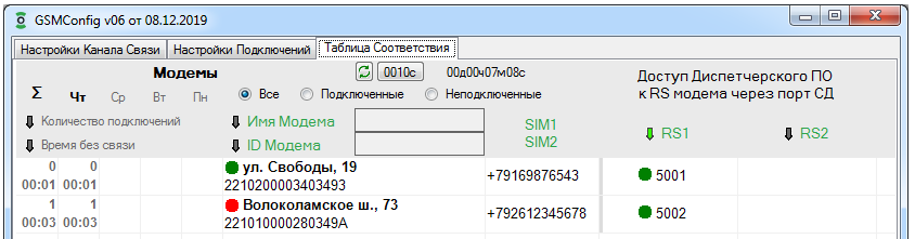 Удаленная настройка gsm модема